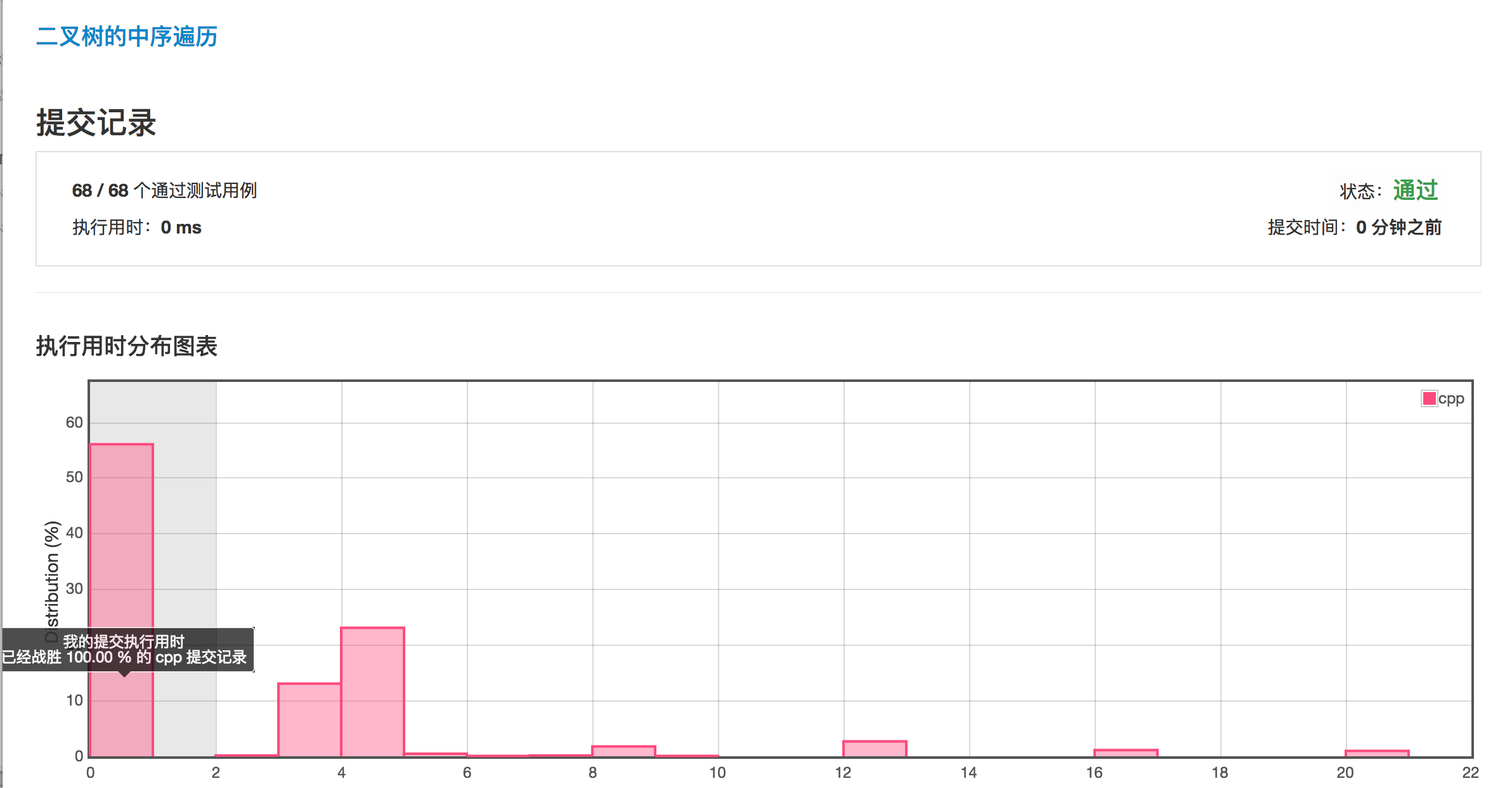 中序遍历二叉树结果